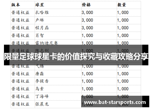 限量足球球星卡的价值探究与收藏攻略分享